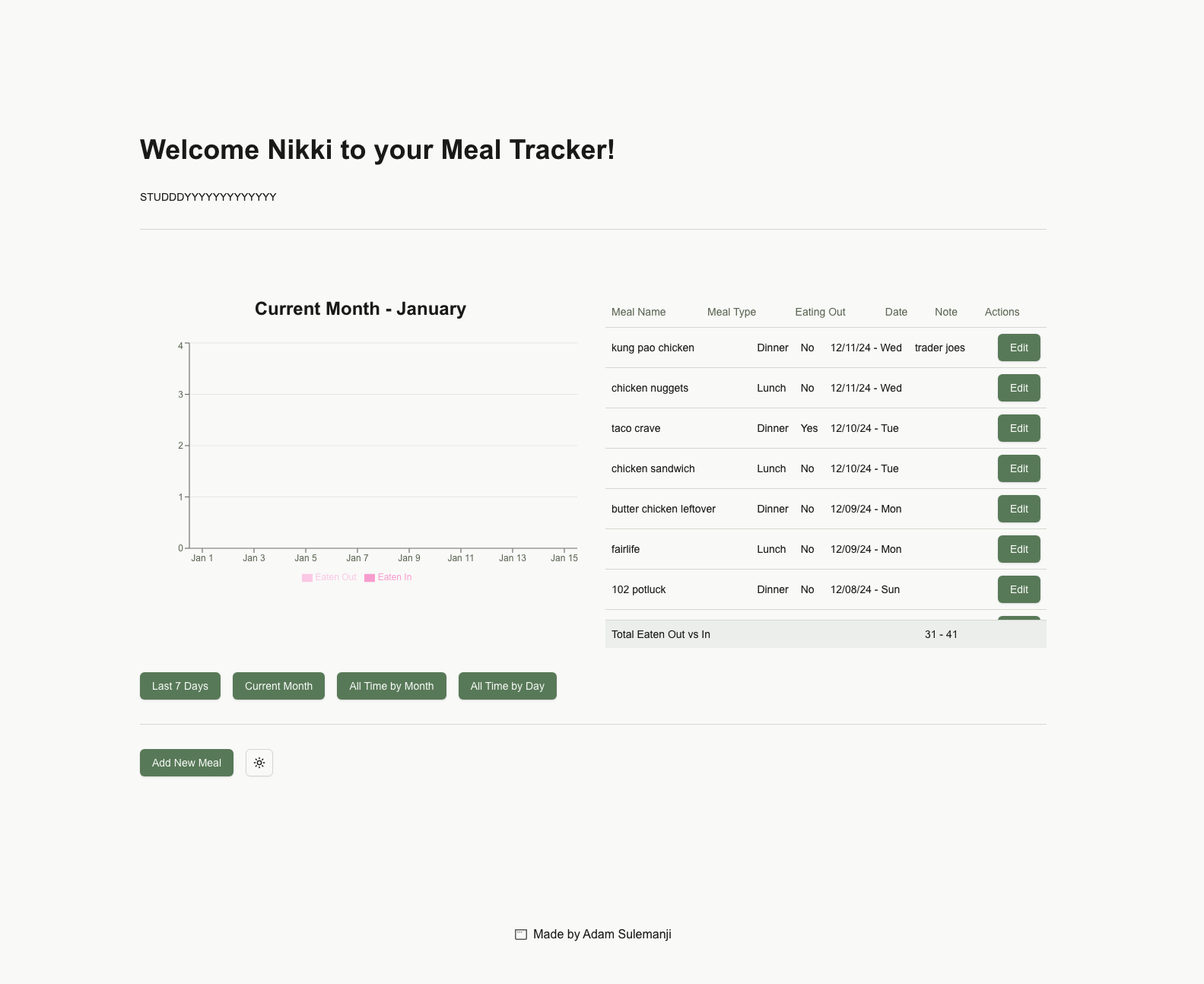 Meal Tracker