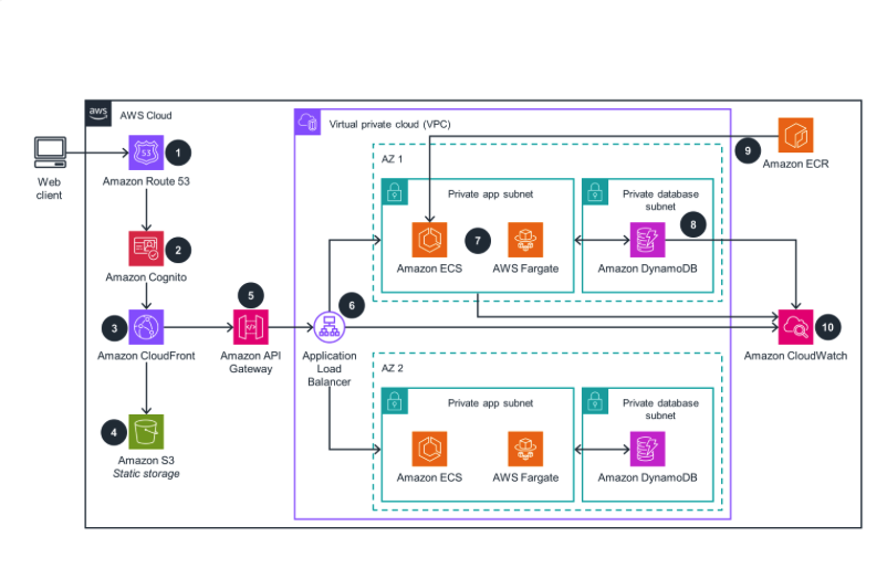 Create ACS app